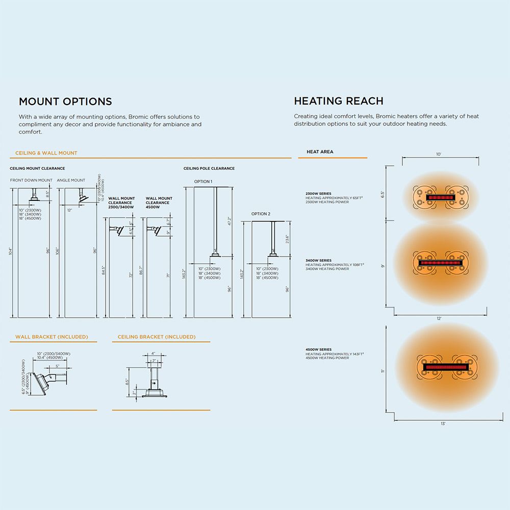 Bromic Marine Grade Electric Heaters